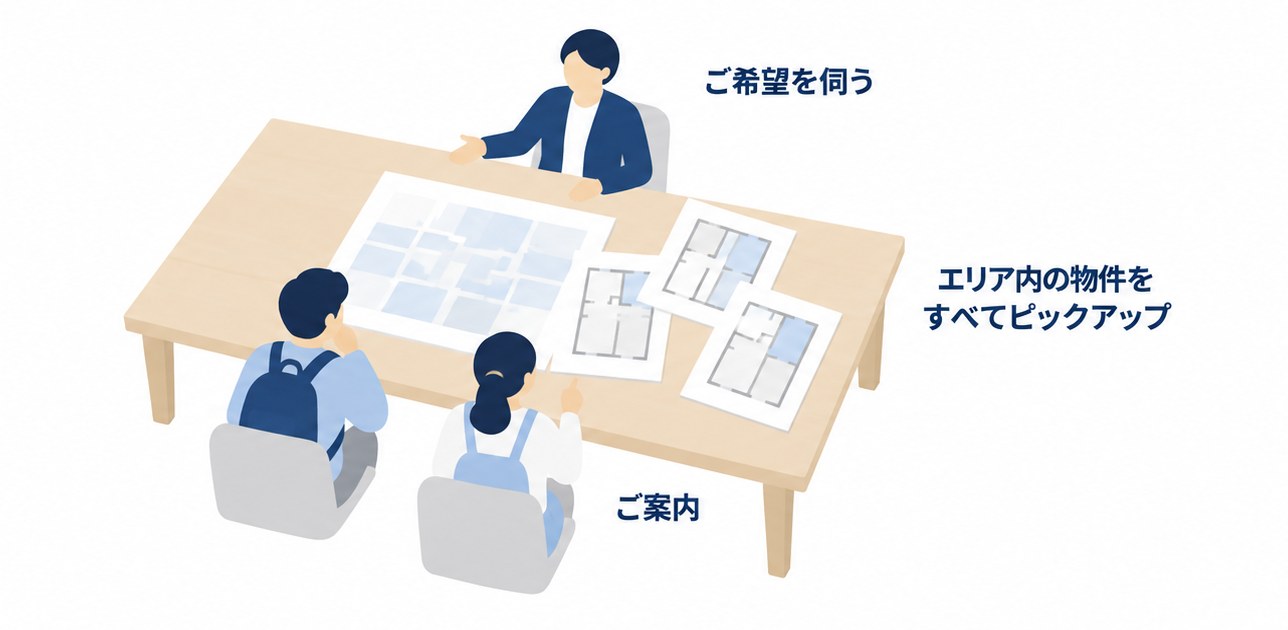 机の上に広げたエリア図面と間取り図でお部屋を選ぶ図