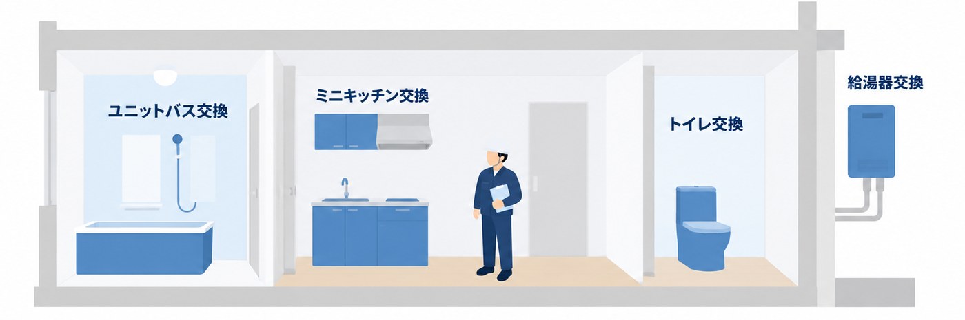浴室、ミニキッチン、トイレ、給湯器が新しくなった部屋の断面図